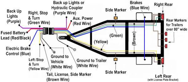 What type of electrical do I need? | Vintage Trailer Talk